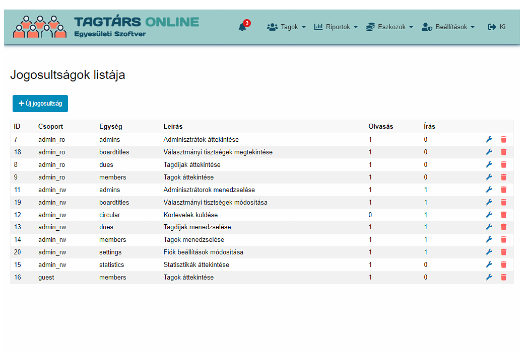Jogosultságok listája