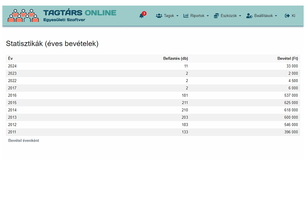 Statisztikák (bevételek)